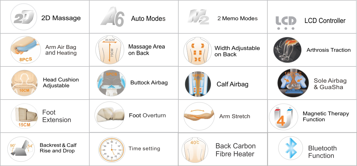 Profimedica A229-2 funkce